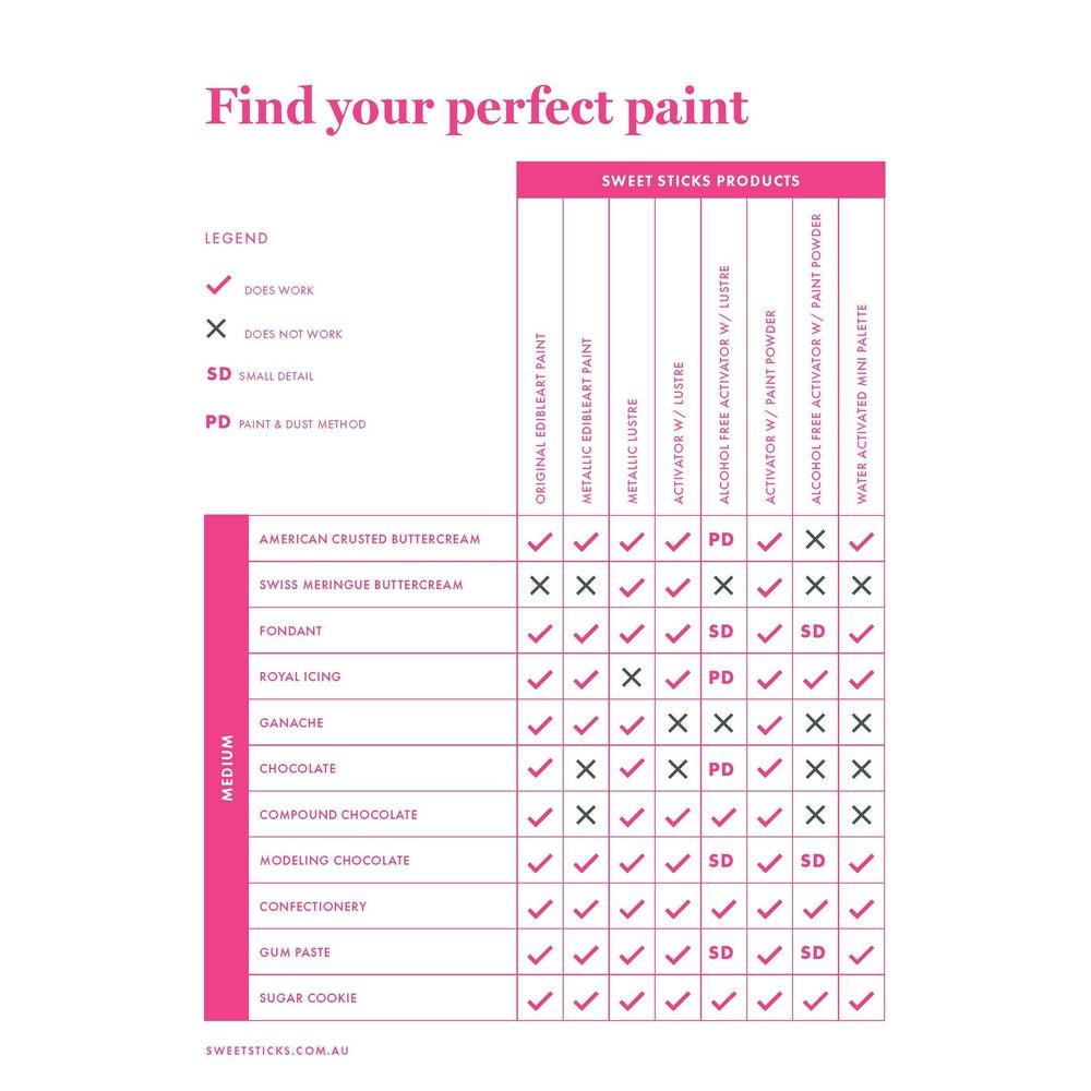 Sweet Sticks Pink Gelato Edible Art Decorative Paint